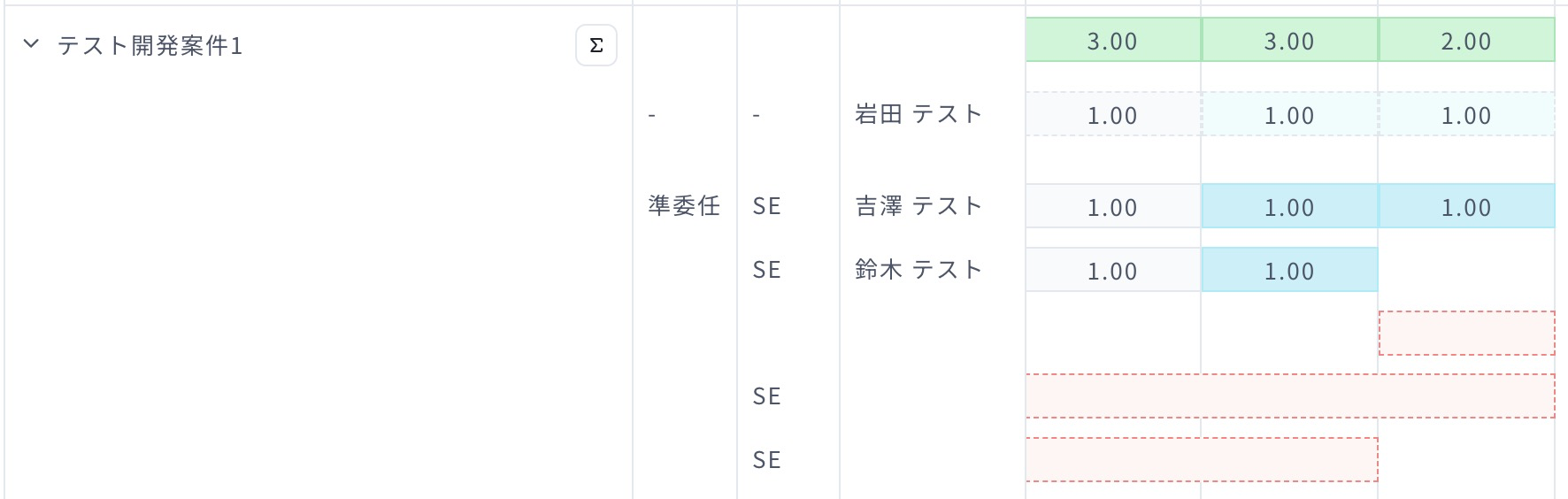 欠員リソース量がわからない