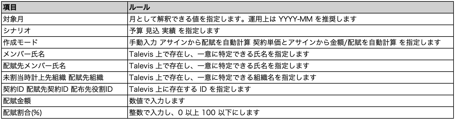 値の共通ルール