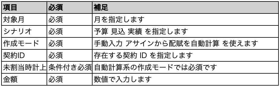 経費(ヘッダー)
