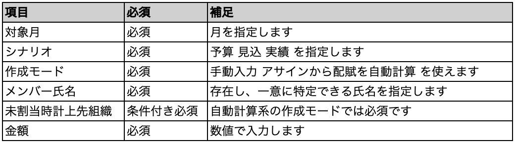 人件費(ヘッダー)