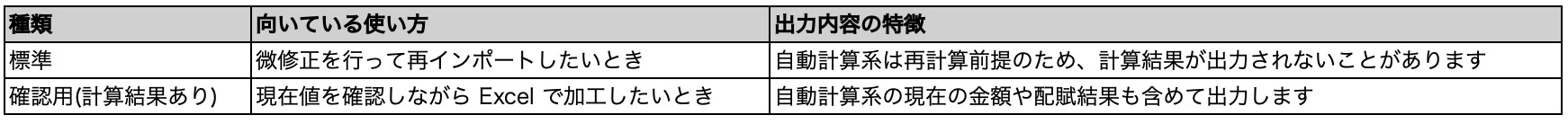標準と確認用の違い