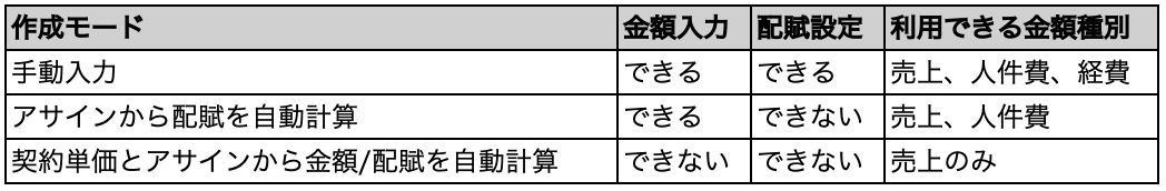 作成モード