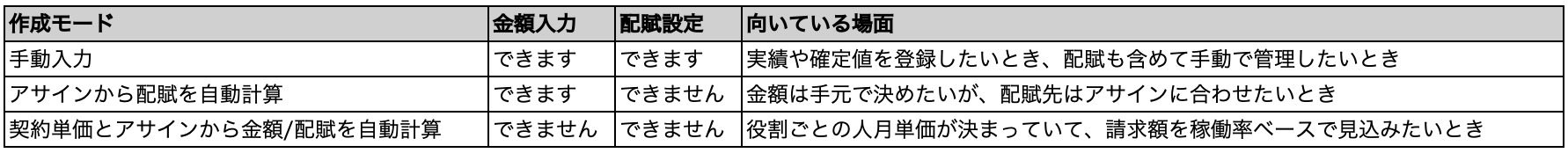 作成モード