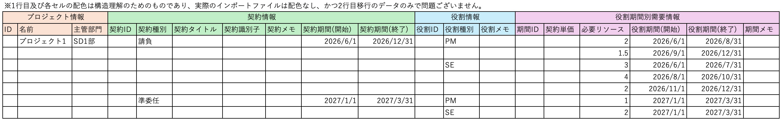 インポートファイルイメージ