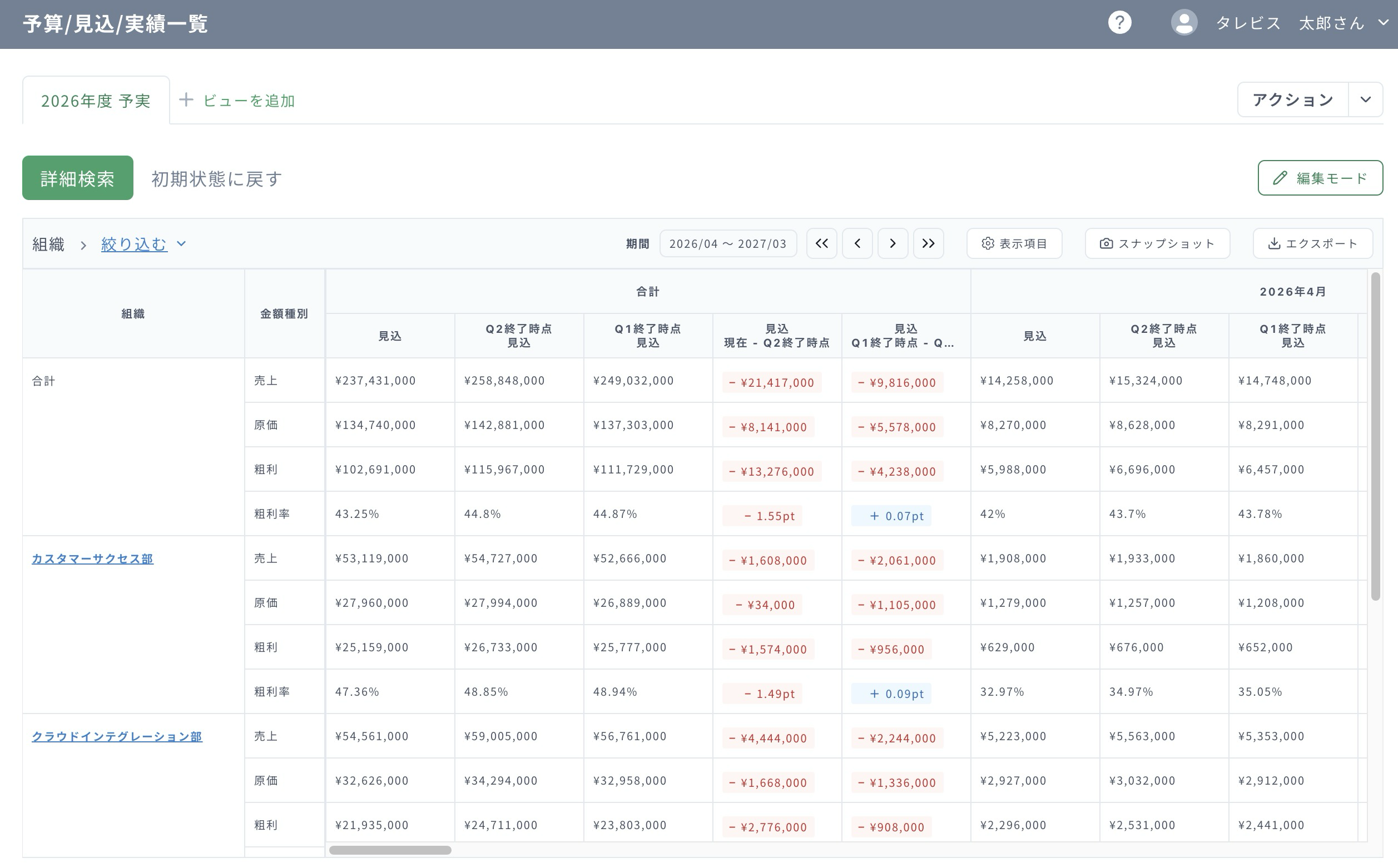 予実一覧のスナップショット比較表示