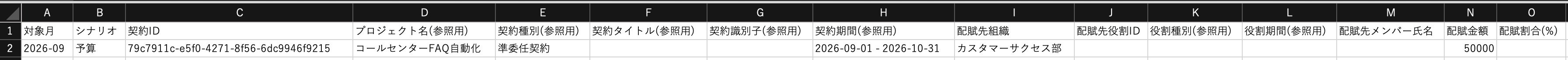 同じ対象月・シナリオ・契約IDに対して、カスタマーサクセス部へ50,000円を配賦する行