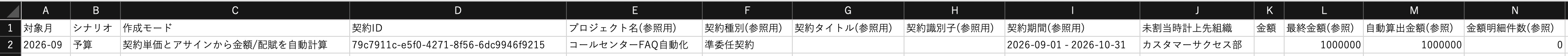 契約単価とアサインから自動算出した1,000,000円を参照列に表示し、入力用の金額を空欄にしたヘッダー
