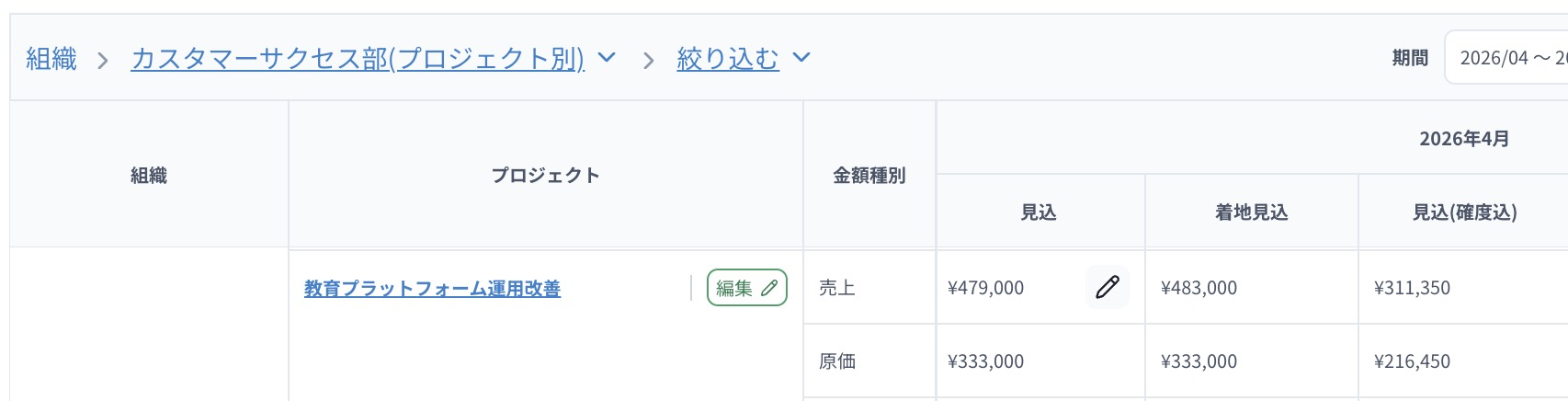 2026年4月の売上見込の月別セルに表示された鉛筆ボタン