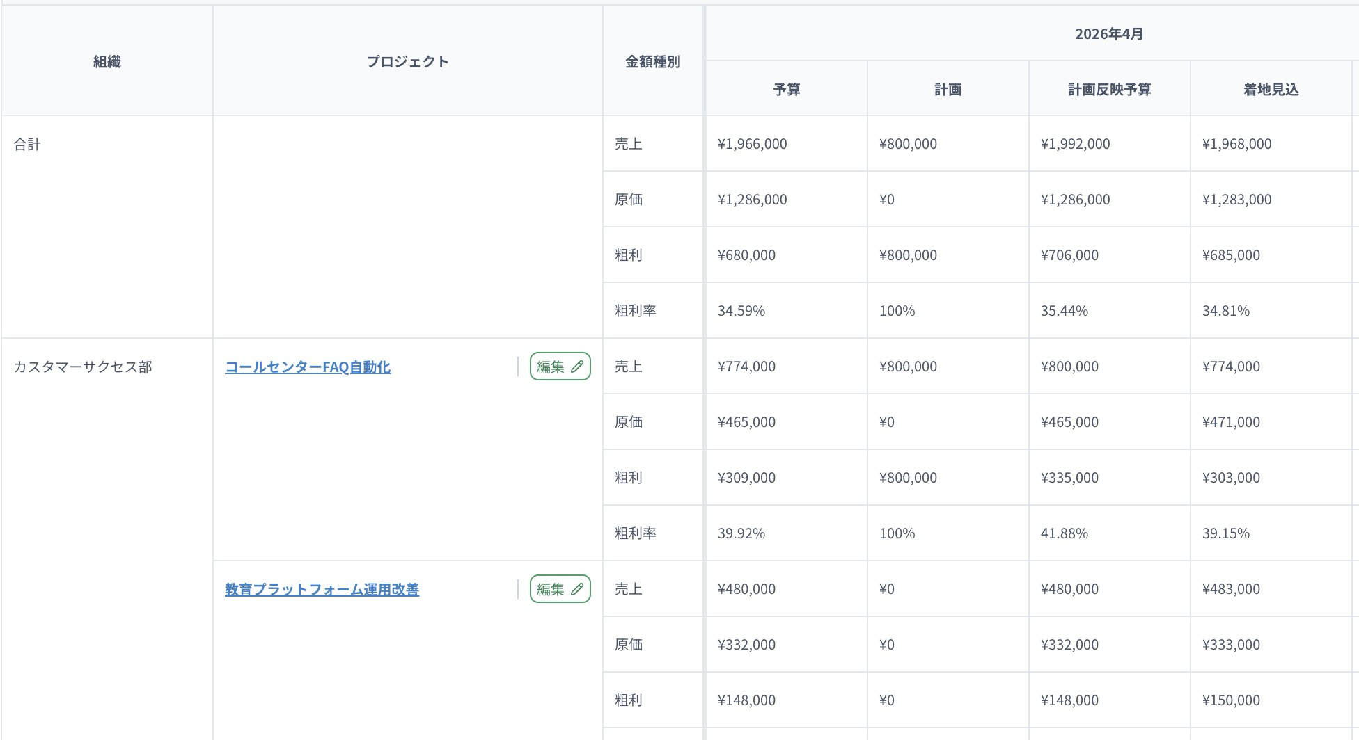 予算・計画・計画反映予算を並べ、売上計画800,000円を反映した一覧